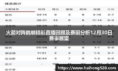 火箭对阵鹈鹕精彩直播回顾及赛前分析12月30日赛事展望
