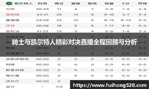骑士与凯尔特人精彩对决直播全程回顾与分析